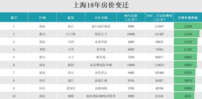 上网站-西派海上售楼处电话-详情AYX爱游戏2024中铁建西派海(图23)