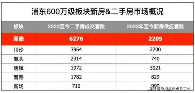 岛(售楼处发布)网站-楼盘百科-上海房天下AYX爱游戏APP2024浦东华发观澜半(图13)